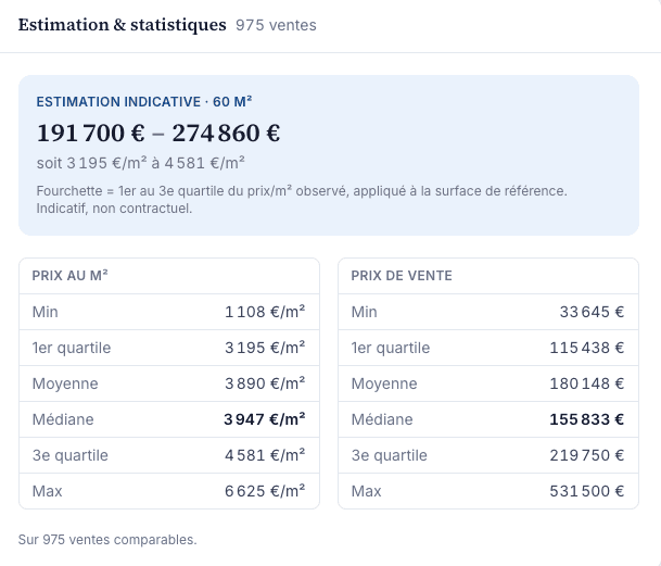 Capture d’écran du bloc statistiques et estimation de l’outil Mon Étude Immo